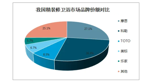 衛(wèi)浴品牌定位案例分析